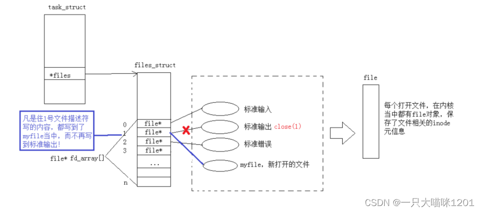 图