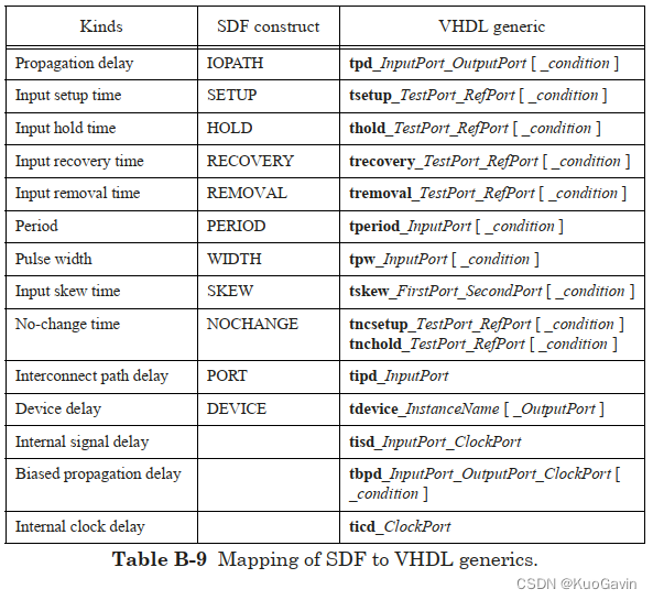 附录B：Standard Delay Format(SDF)(上)CSDN博客