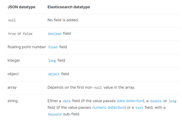 ELK高级搜索，深度详解ElasticStack技术栈-上篇