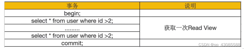 MySQL多版本并发控制