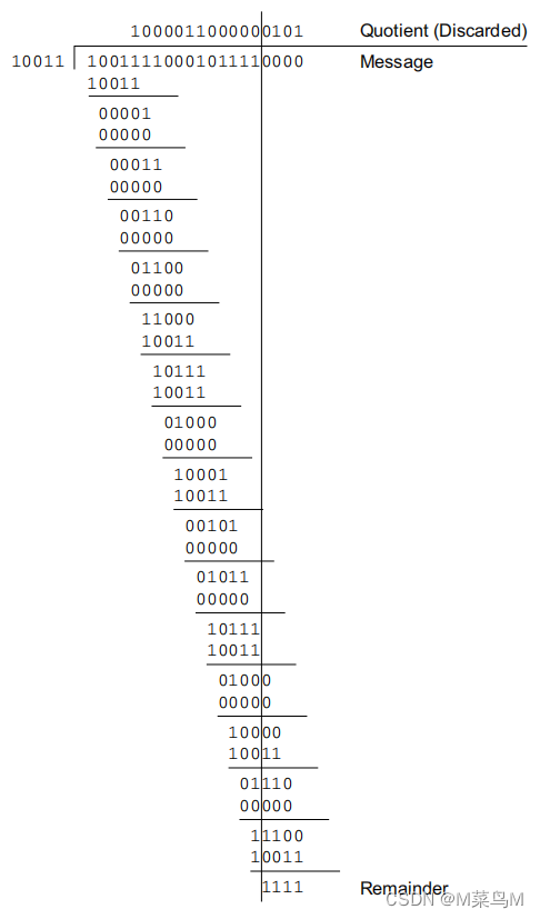 Figure 3-4