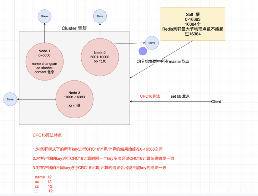 redis集群操作