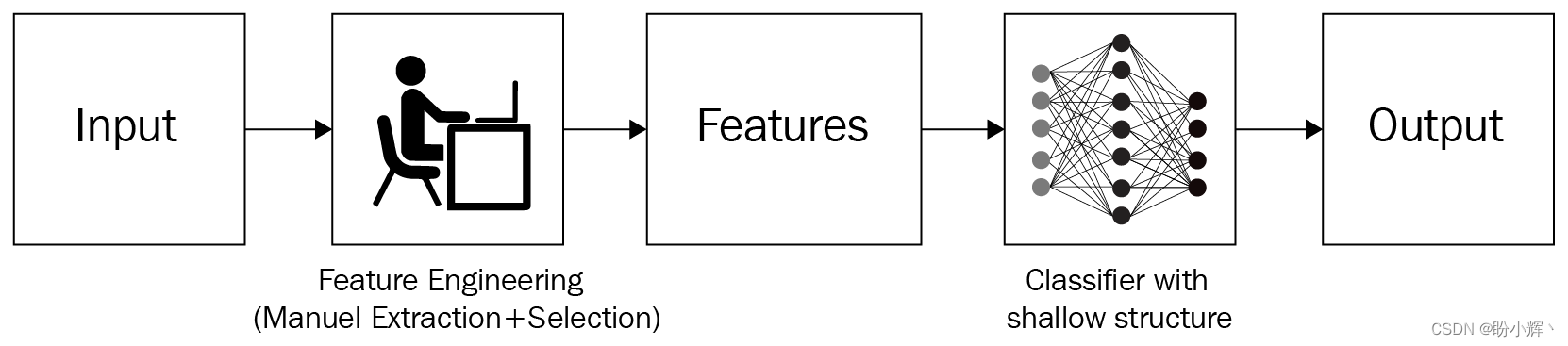 <span style='color:red;'>图</span>神经网络实战（6）——<span style='color:red;'>使用</span>PyTorch<span style='color:red;'>构建</span><span style='color:red;'>图</span>神经网络