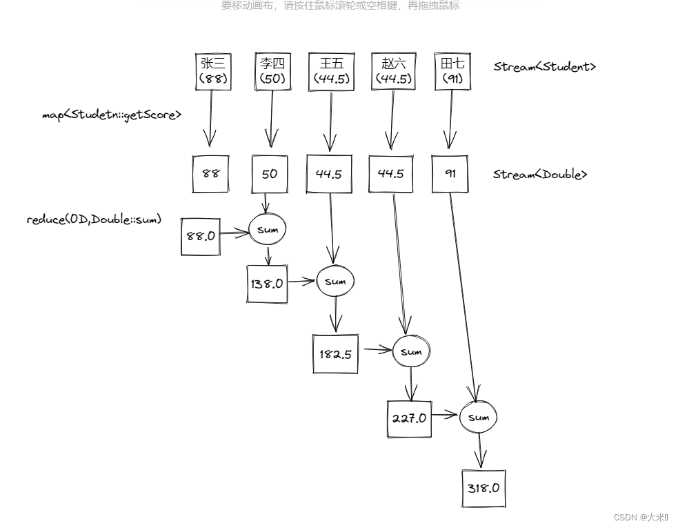 Java8-Stream流详细教程