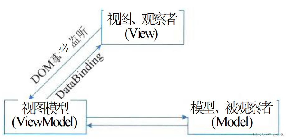 ここに画像の説明を挿入します