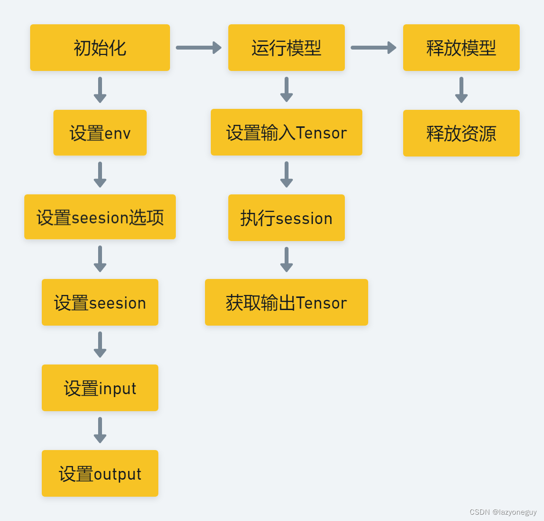 画像の説明を追加してください