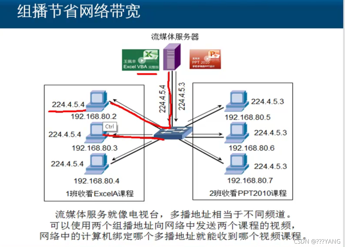 计算机网络---网络层