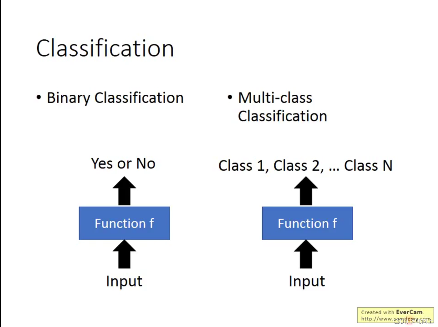 Classification