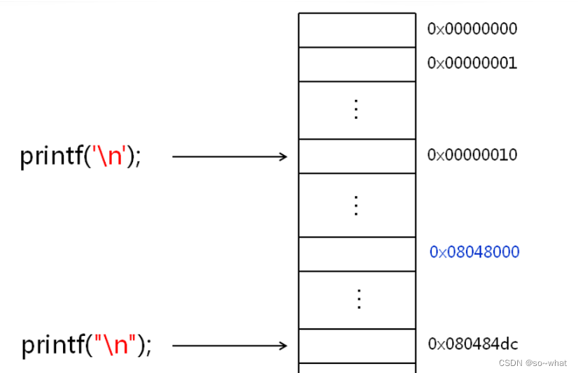 C++程序员应了解的那些事（116）~单引号 VS 双引号