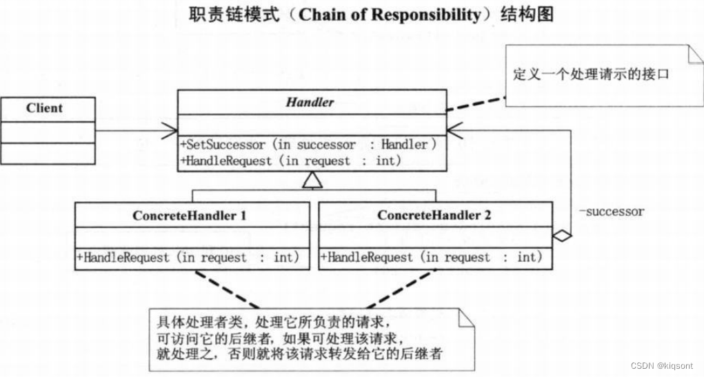Chain of Responsibility