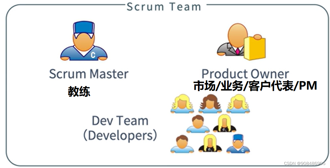 acp敏捷2单团队单迭代基于scrum的项目管理视角