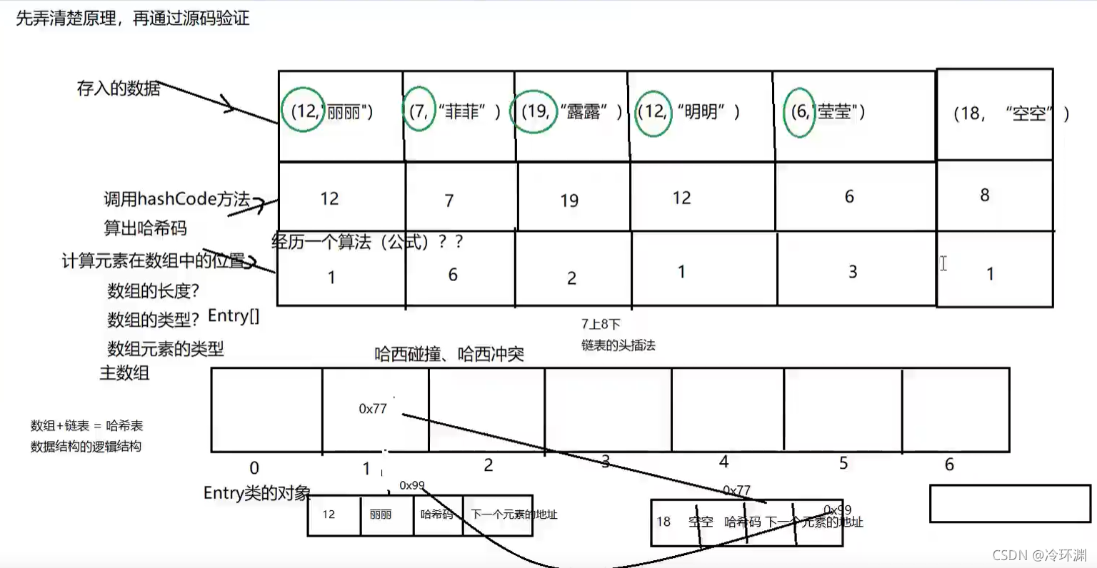 [外链图片转存失败,源站可能有防盗链机制,建议将图片保存下来直接上传(img-WUVTYdKh-1637925087608)(javaSE.assets/image-20210705110721853.png)]