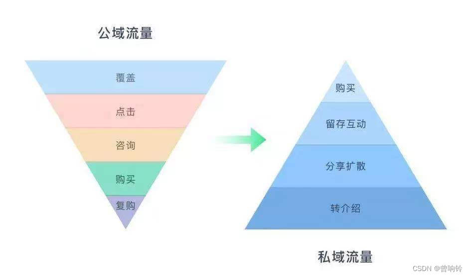 史上最难618，公域遇冷、私域热