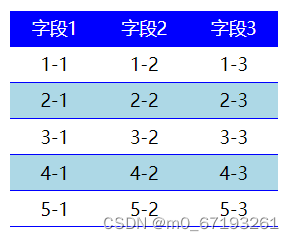 css美化table的方法_table样式css美化-CSDN博客