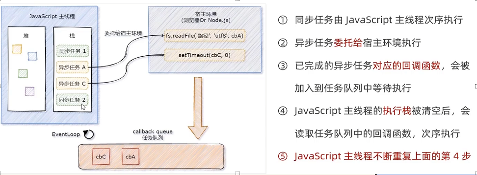 EventLoop事件循环