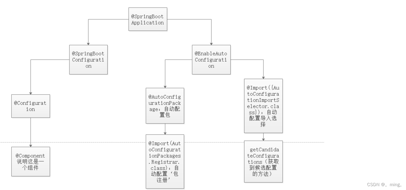 [外链图片转存失败,源站可能有防盗链机制,建议将图片保存下来直接上传(img-jIflgVMx-1651311597064)(springBoot.assets/image-20210919194758527.png)]