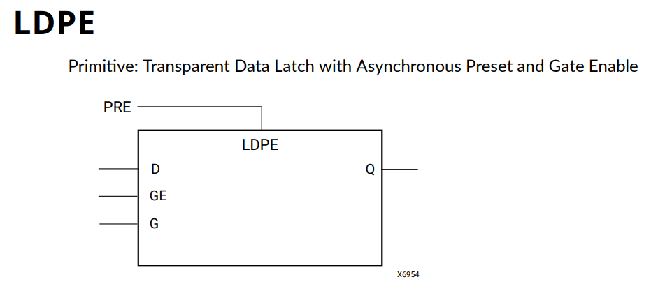 什么是好的FPGA编码风格？（3）--尽量不要使用锁存器Latch