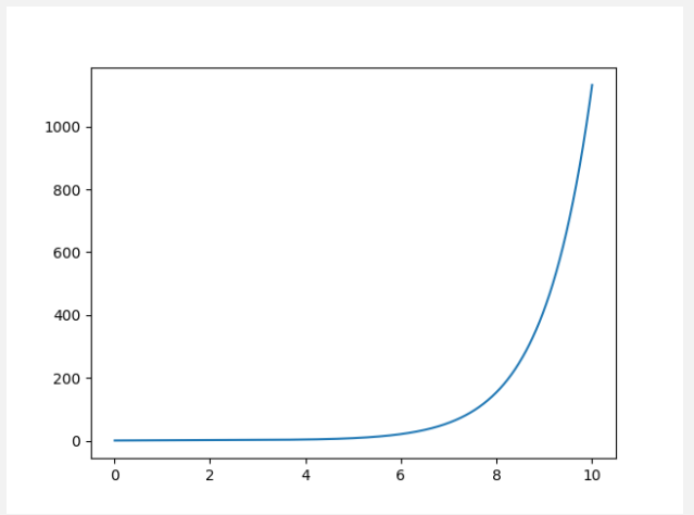 改进Euler算法_改进的euler方法-CSDN博客