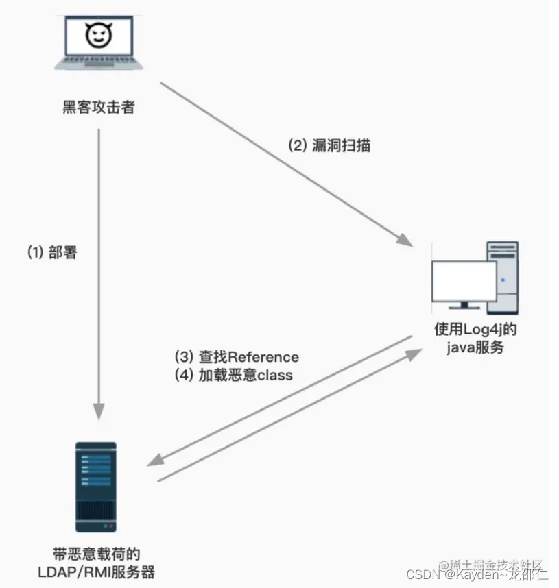 [外链图片转存失败,源站可能有防盗链机制,建议将图片保存下来直接上传(img-muUC9nMa-1662656803604)(https://p1-juejin.byteimg.com/tos-cn-i-k3u1fbpfcp/a5b98ffc993248079eb8f35ecd492530~tplv-k3u1fbpfcp-watermark.image?)]