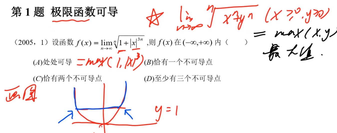 高等数学强化2：一元函数微分学