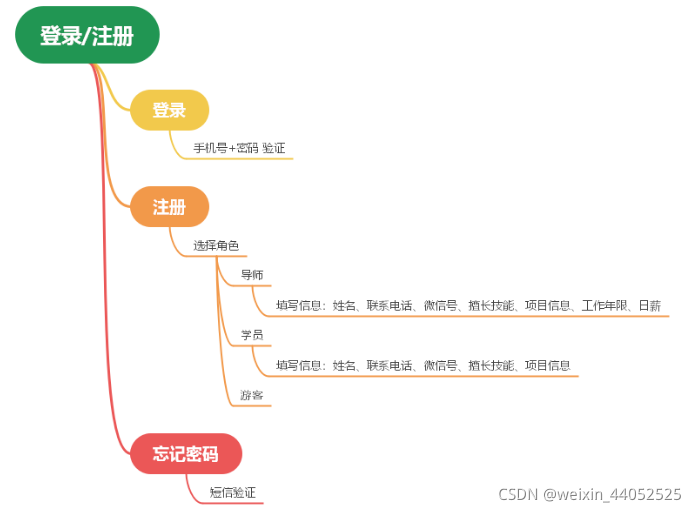 登录注册