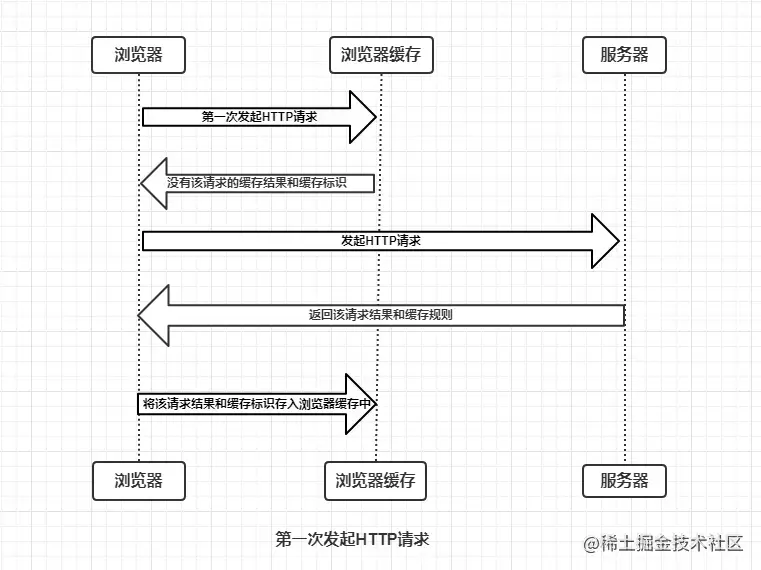 学新通