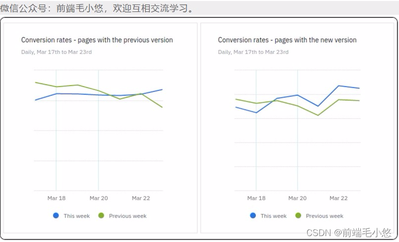 QuintoAndar 如何提高转化率