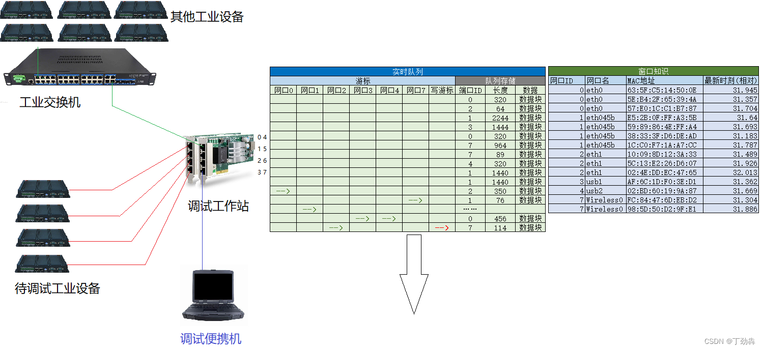 基于PCAP搭建软HUB实现物联网在线调试