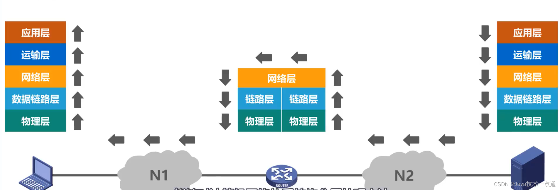 [外链图片转存失败,源站可能有防盗链机制,建议将图片保存下来直接上传(img-upXN7G4i-1675946352411)(计算机网络第1章（概述）.assets/20201016104410.png)]