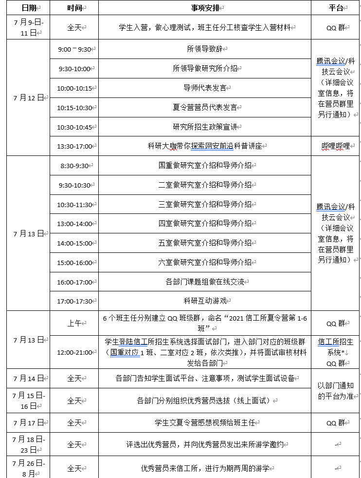 2021网安保研之路-----中科院信工所