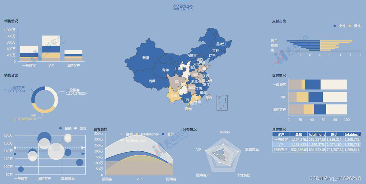 值得重点推荐的BI软件有哪些？全在这里了