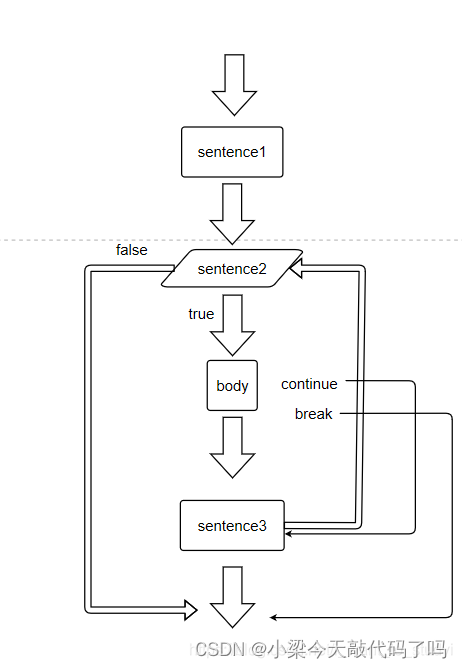 C++ Primer Plus 第六章笔记