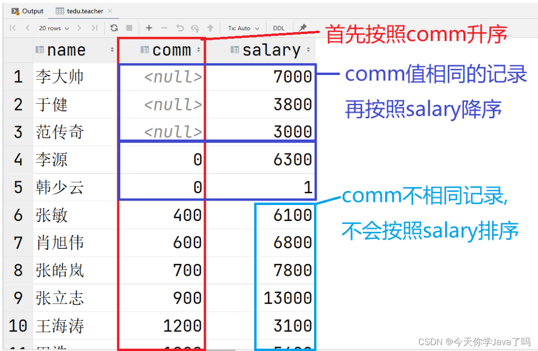 [外链图片转存失败,源站可能有防盗链机制,建议将图片保存下来直接上传(img-jSBHz48x-1682427549264)(C:\Users\TEACHER\IdeaProjects\BirdBoot2303\数据库笔记\image-20230425152509714.png)]