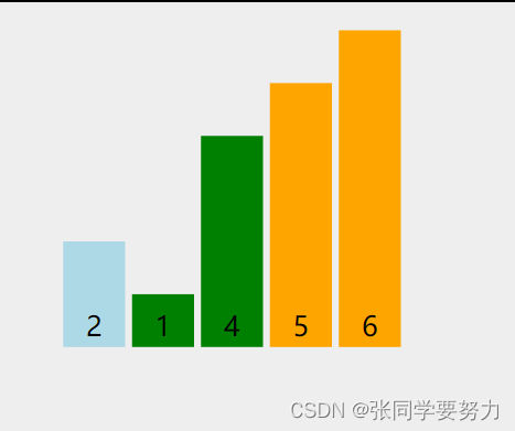 冒泡排序講解及代碼實現