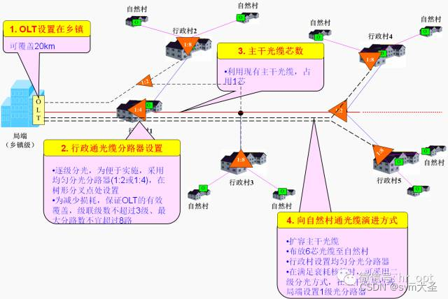 ![图片](https://img-blog.csdnimg.cn/c158bc8657074147bed88e72c86a1744.png