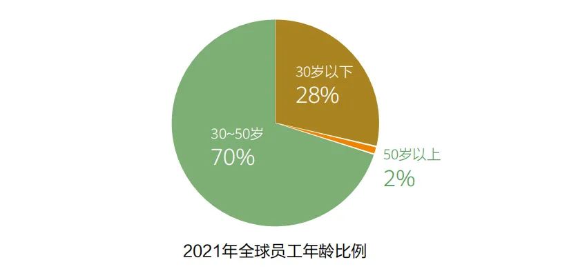 图片
△ 图片来源于华为官网（如侵删）