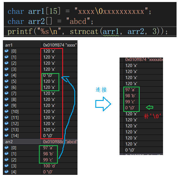 冰冰学习笔记strncpystrncatstrncmp