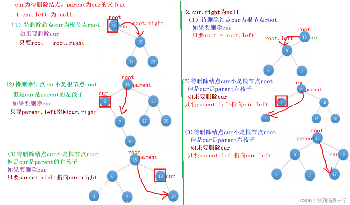 数据结构之详解【Map和Set】