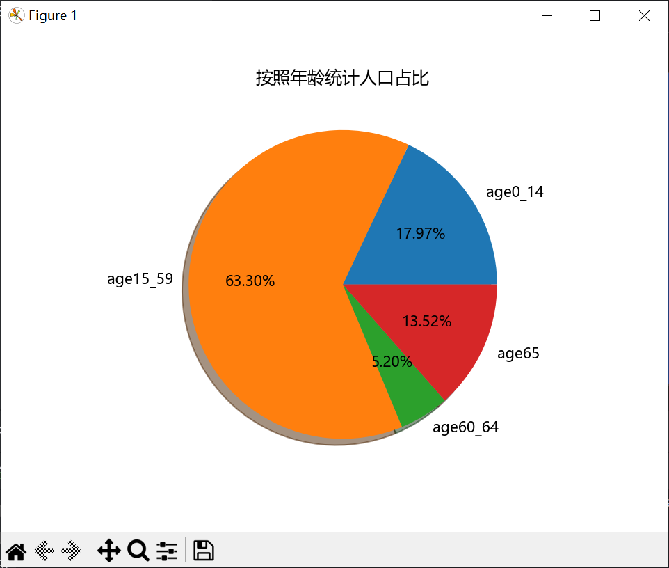 数据分析作业2