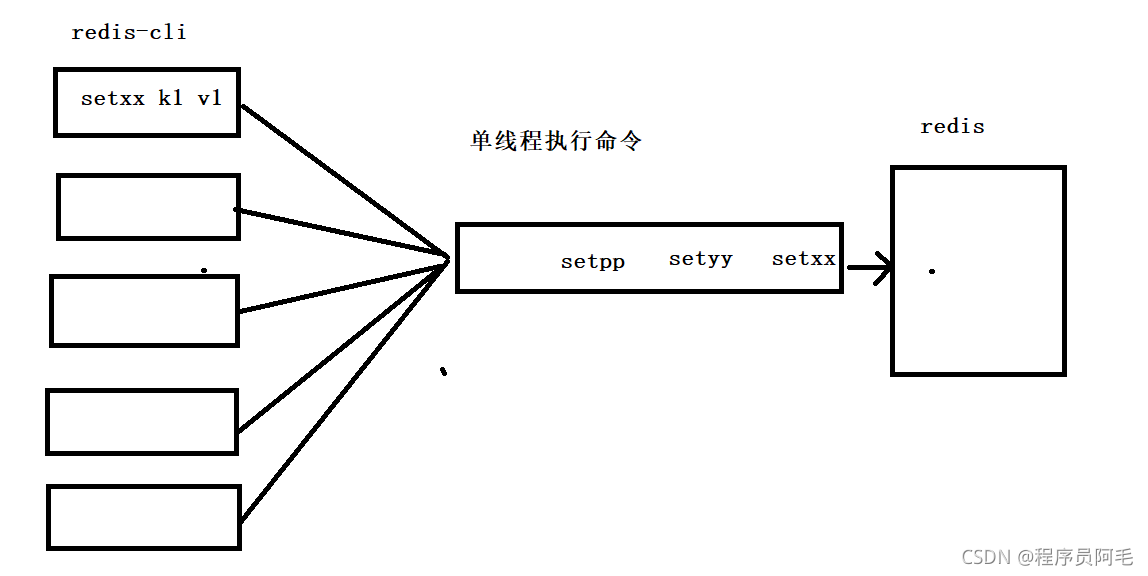 redis图解