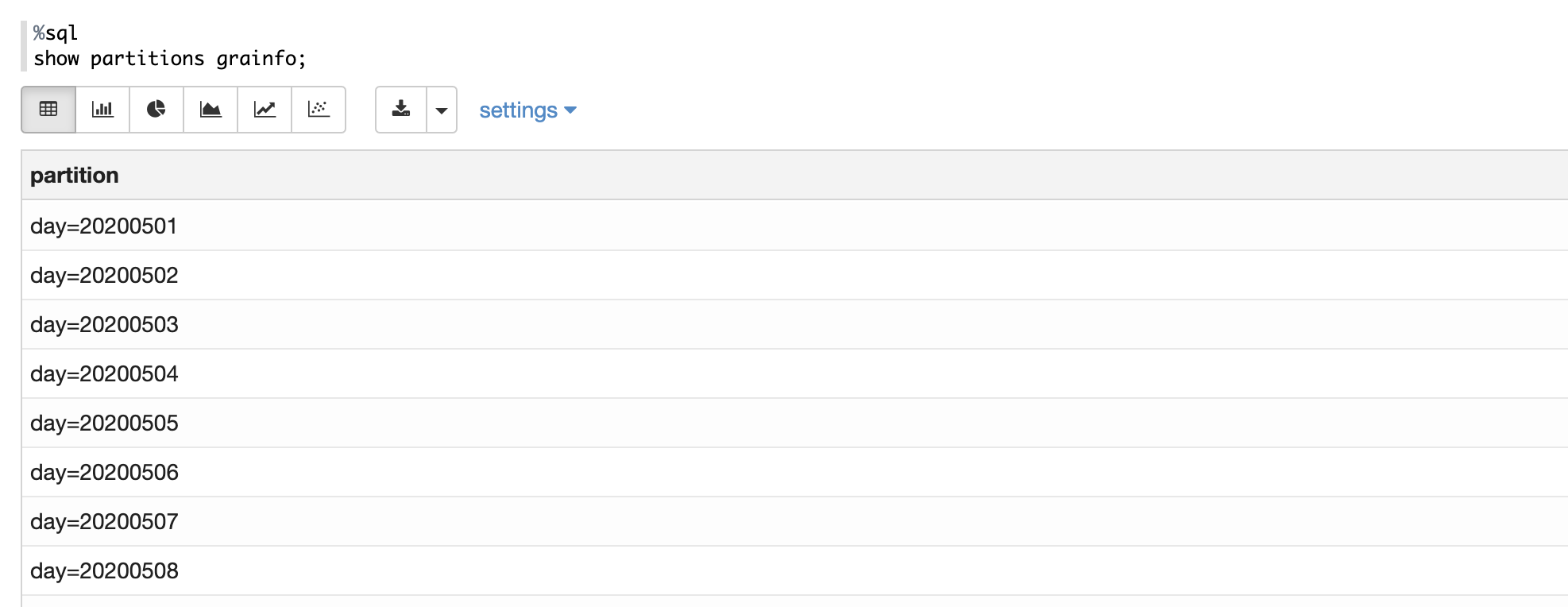 Hive表分区查询show partitions tablename_hive show partitionsCSDN博客