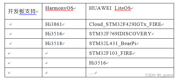 鸿蒙Hi3861学习四-Huawei LiteOS介绍