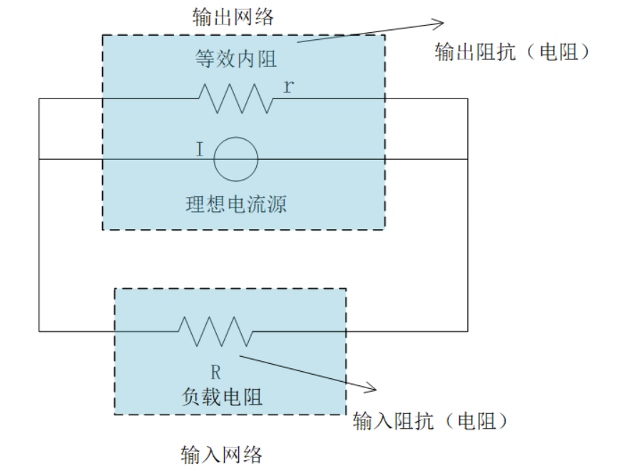 ## 1.引入库