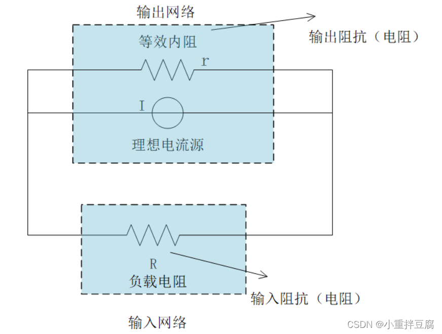 ## 1.引入库