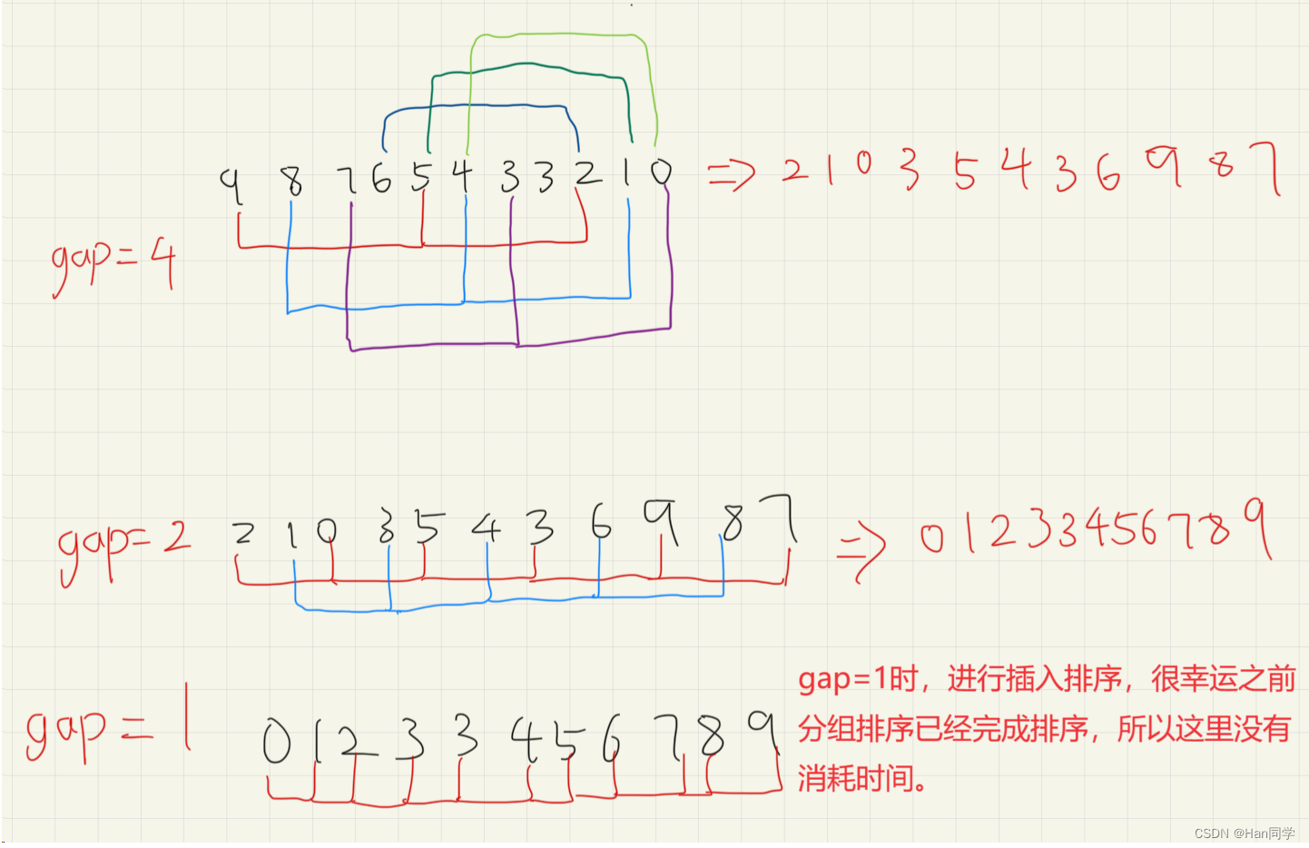 数据结构与算法—插入排序选择排序