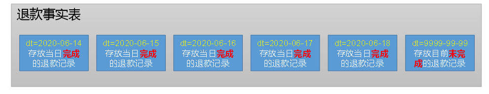 [外链图片转存失败,源站可能有防盗链机制,建议将图片保存下来直接上传(img-DGB6zjHo-1650094255372)(C:\Users\11244\AppData\Roaming\Typora\typora-user-images\image-20220416075420172.png)]