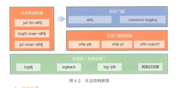 log4j，logback，jdk-logging，slf4j，commons-logging