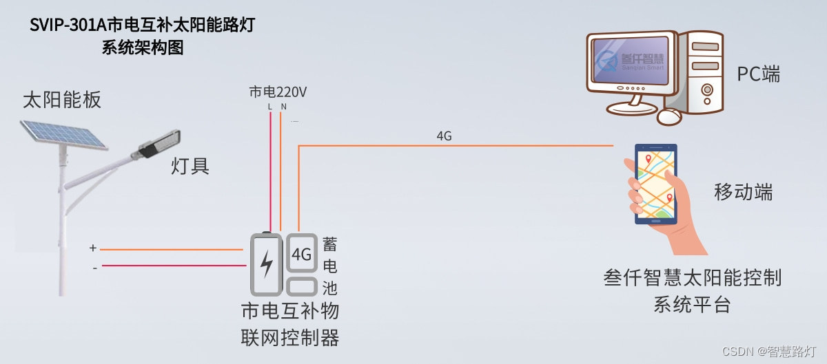 市电互补太阳能路灯原理图