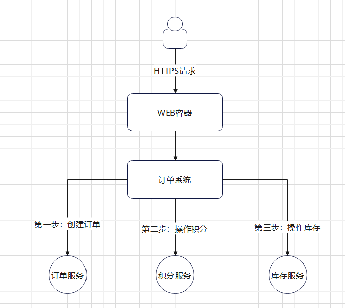 Java JUC并发编程调优