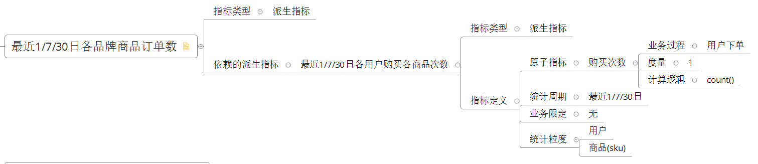 电商数据仓库系统 - 图43